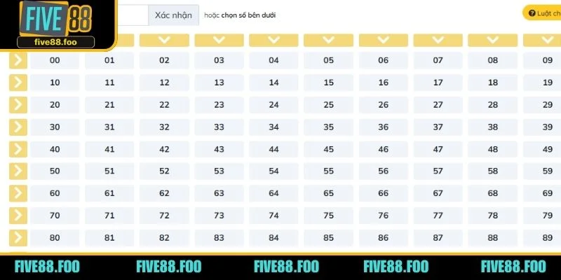 Thành viên sẽ dễ dàng đưa ra các quyết định khi nắm rõ